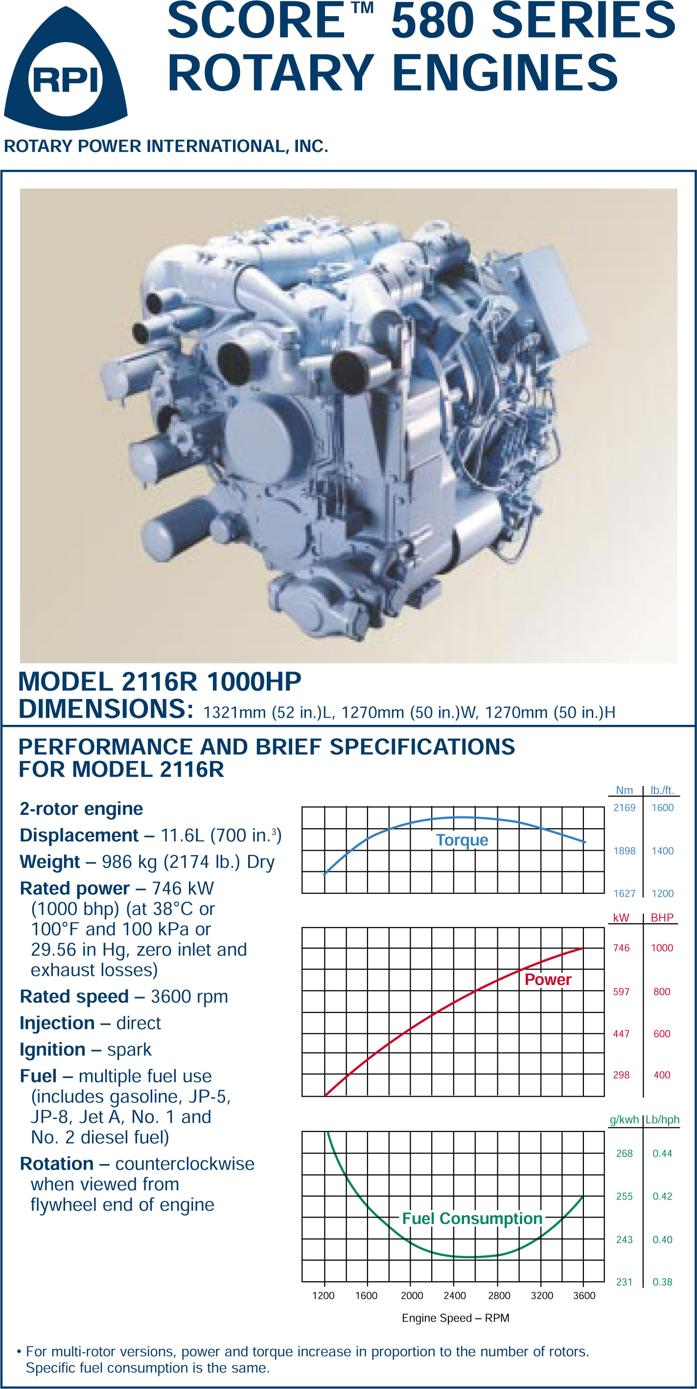 OMG! INSANE and POWERFUL 11.6L 3000hp Turbocharged Rotary DIESEL Engine