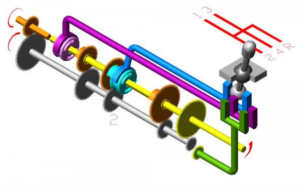 manual transmission clutch scheme