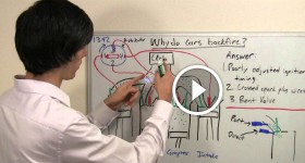 Why Do Cars Backfire - Explained