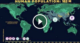 Human Population Through Time