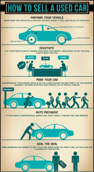 Steps How_To_Sell_A_Used_Car