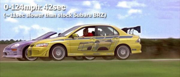 Brian's Mitsubishi Lancer Evolution VII from Fast and Furious side view