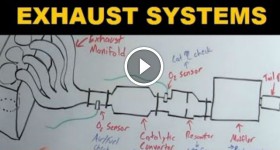 Exhaust Systems - Explained