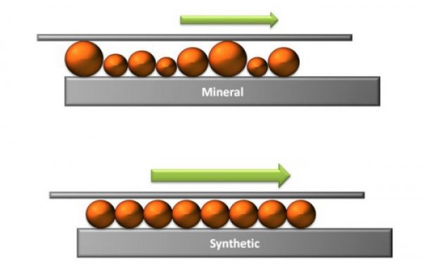 difference between synthetic and mineral oils