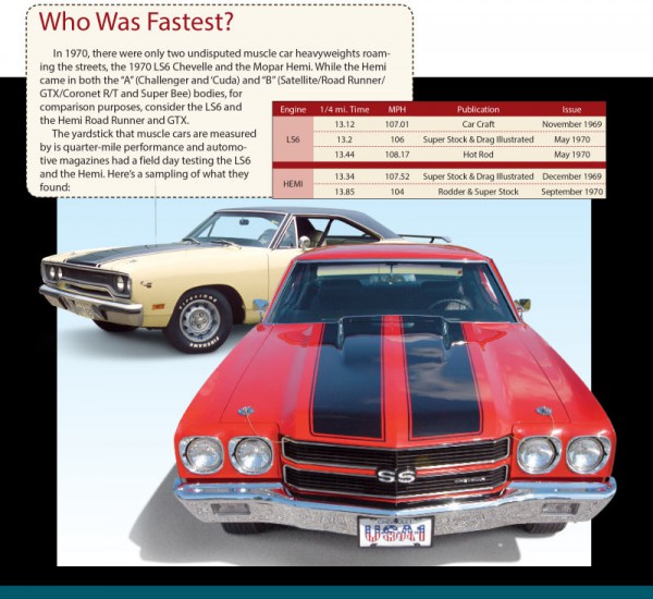 1970 Chevrolet Chevelle SS LS6 front end