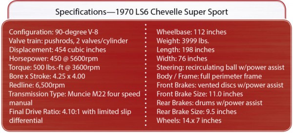1970 Chevrolet Chevelle SS LS6 specifications