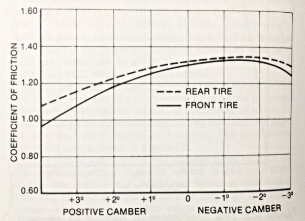 Coeficient of friction