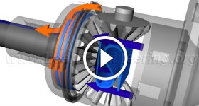 Understanding Limited Slip Differential