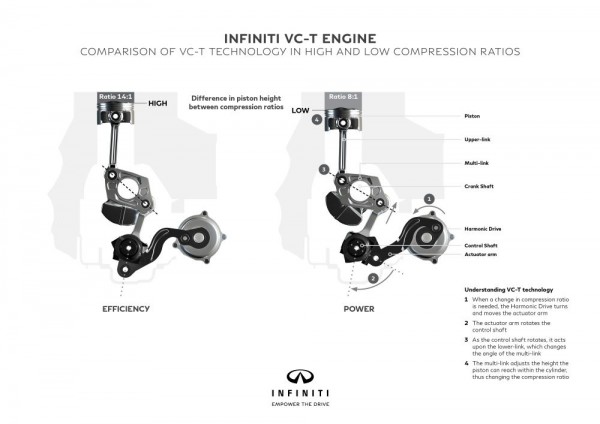 Infiniti VC-T engine