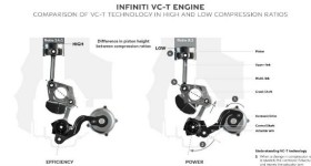 Infiniti VC-T Variable Displacement Engine - cl
