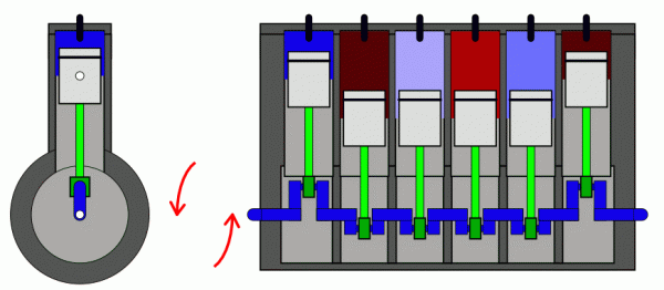 i6-engine-cycle